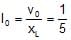 Series AC Circuit | Physics for JEE Main & Advanced
